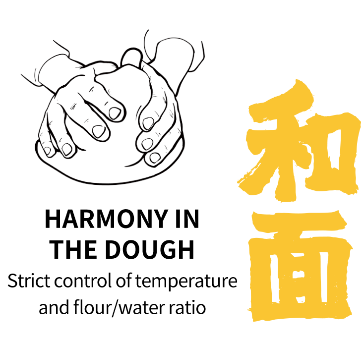 严控和面